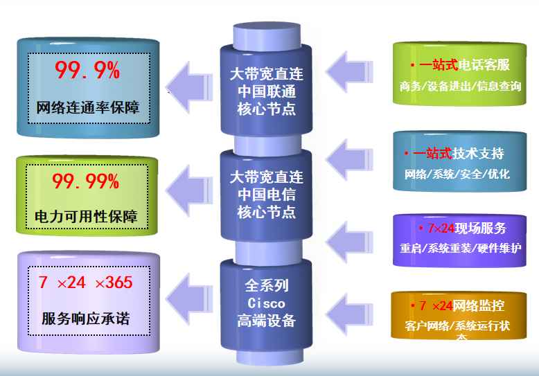 巨野机房网络